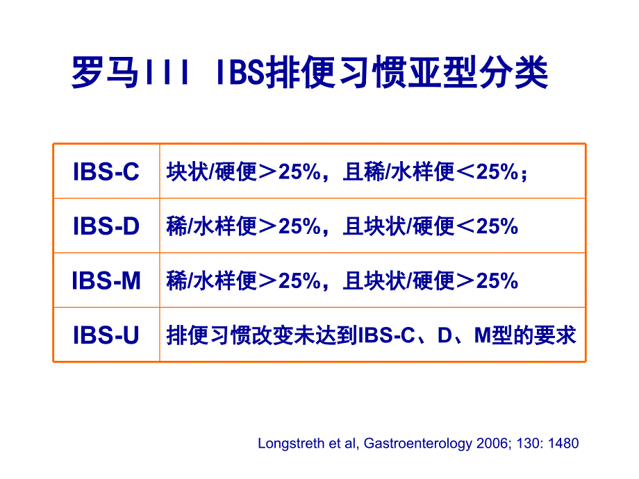 肠易激综合药物优化_第4页