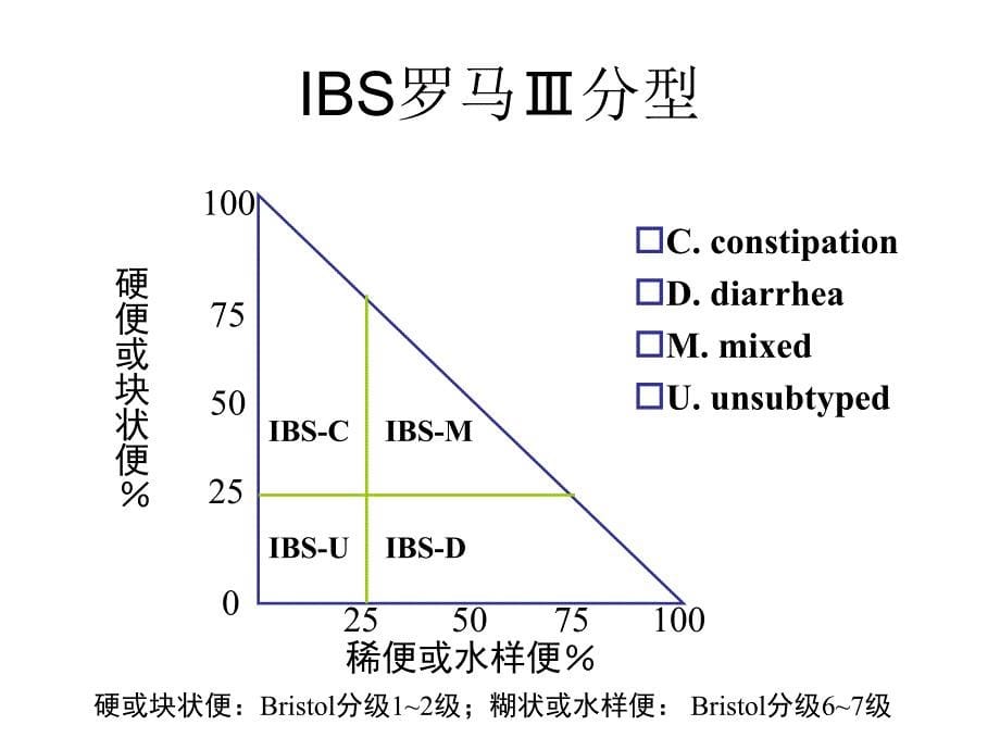 肠易激综合药物优化_第5页