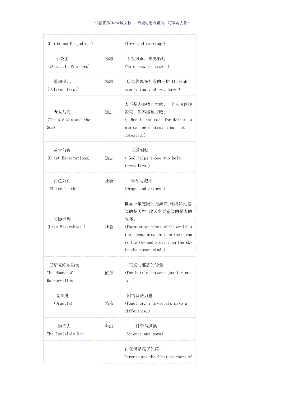 英语名著读写指导Word版_第2页