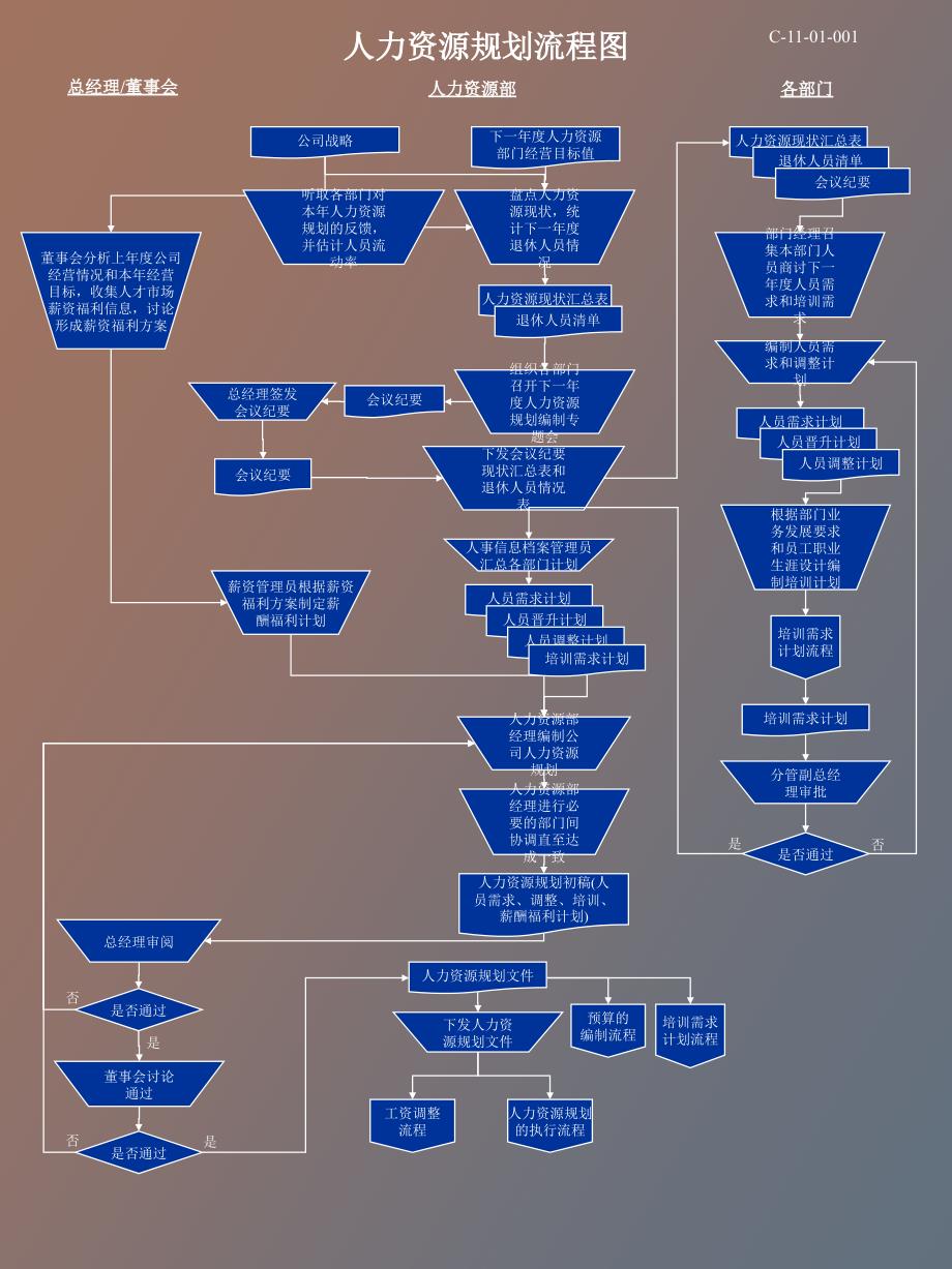 人力资源全套流程_第2页