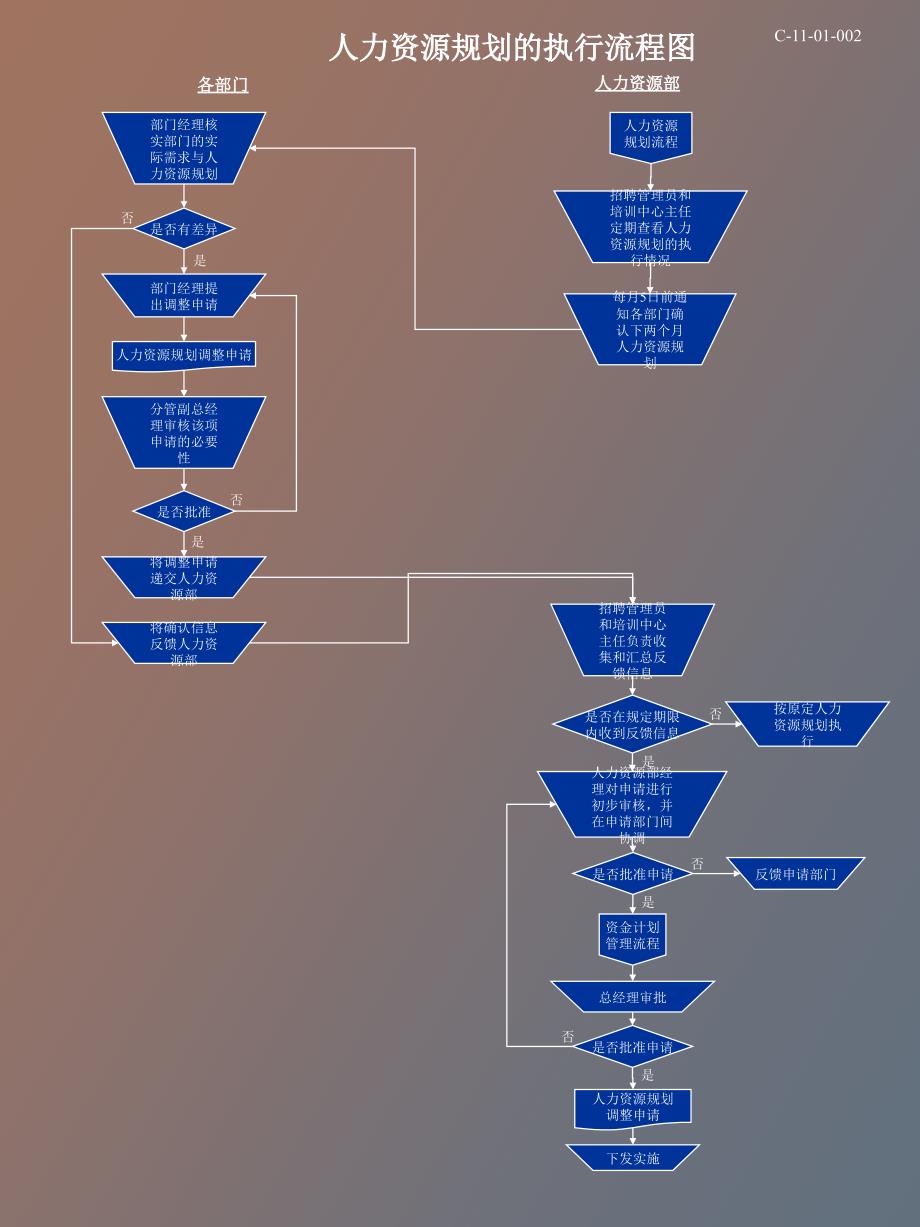 人力资源全套流程_第3页