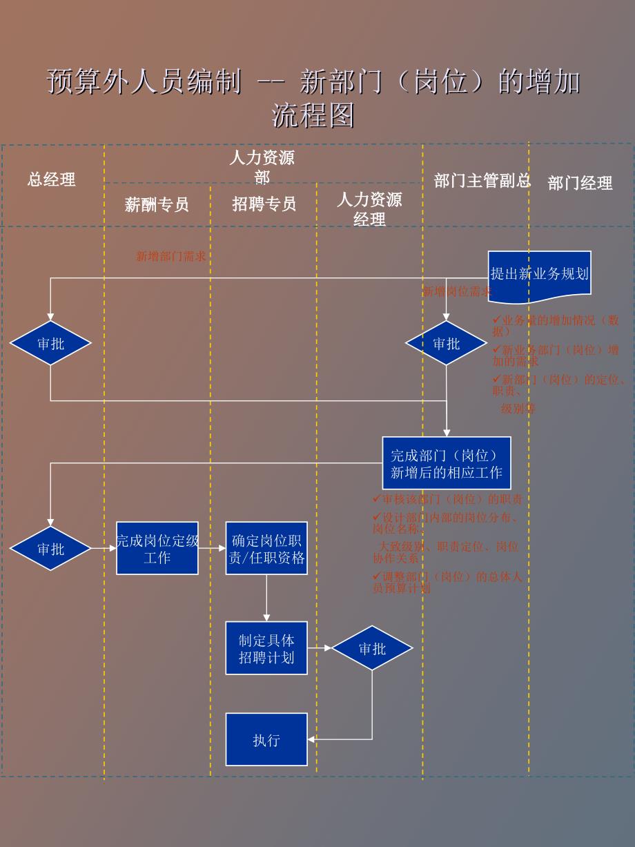 人力资源全套流程_第4页