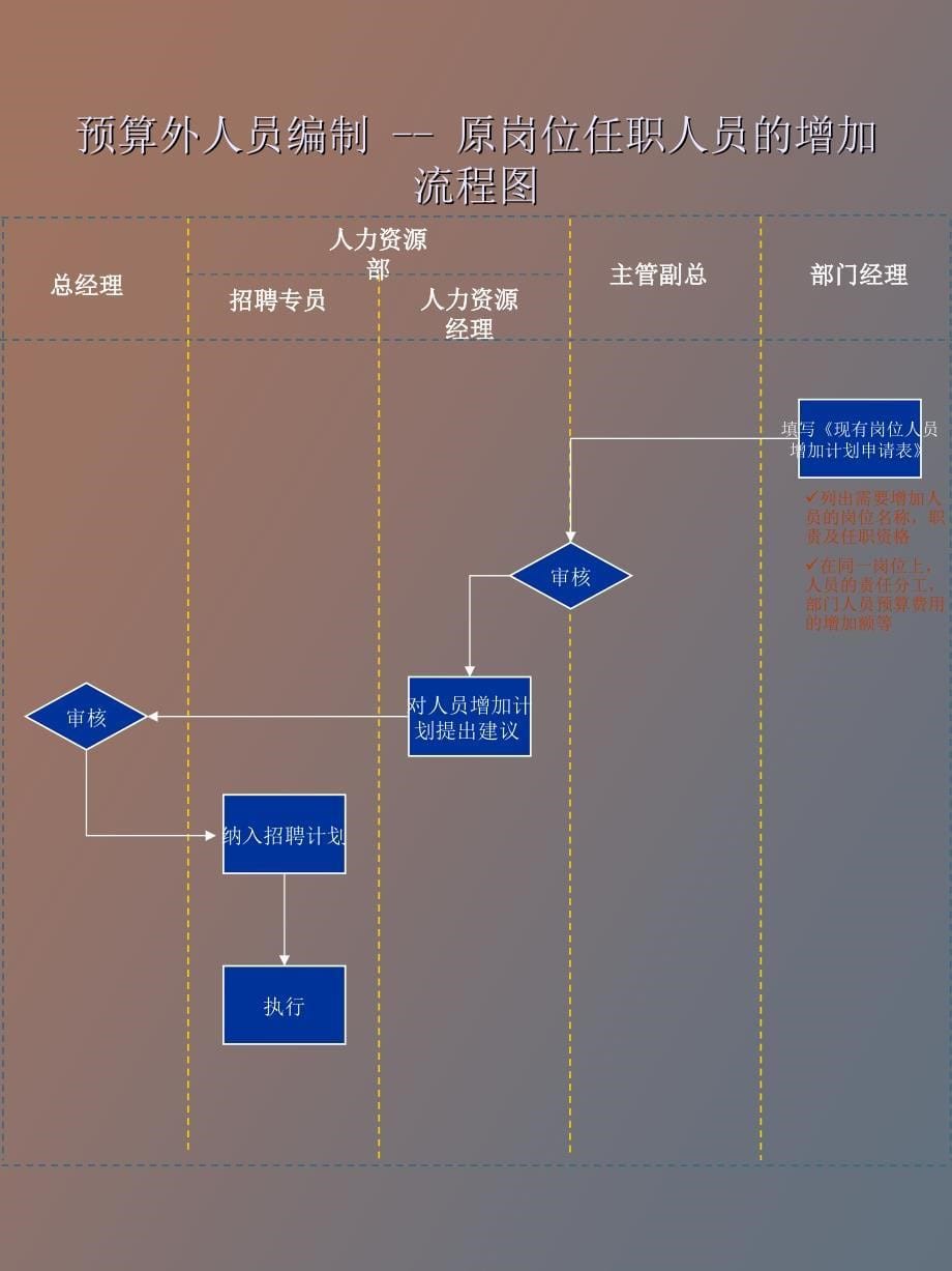 人力资源全套流程_第5页