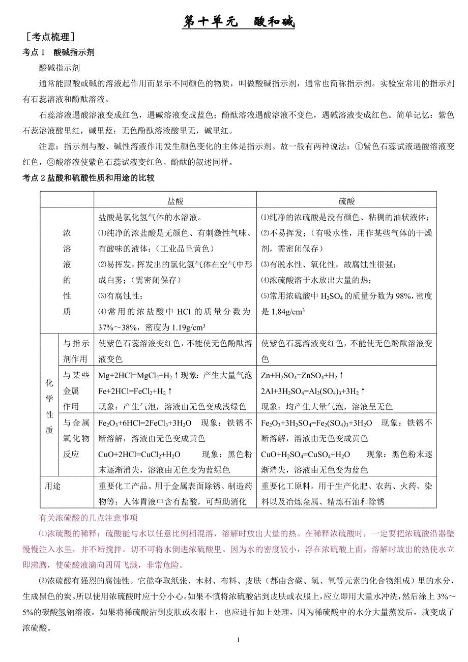 第十单元酸和碱知识点小结_第1页