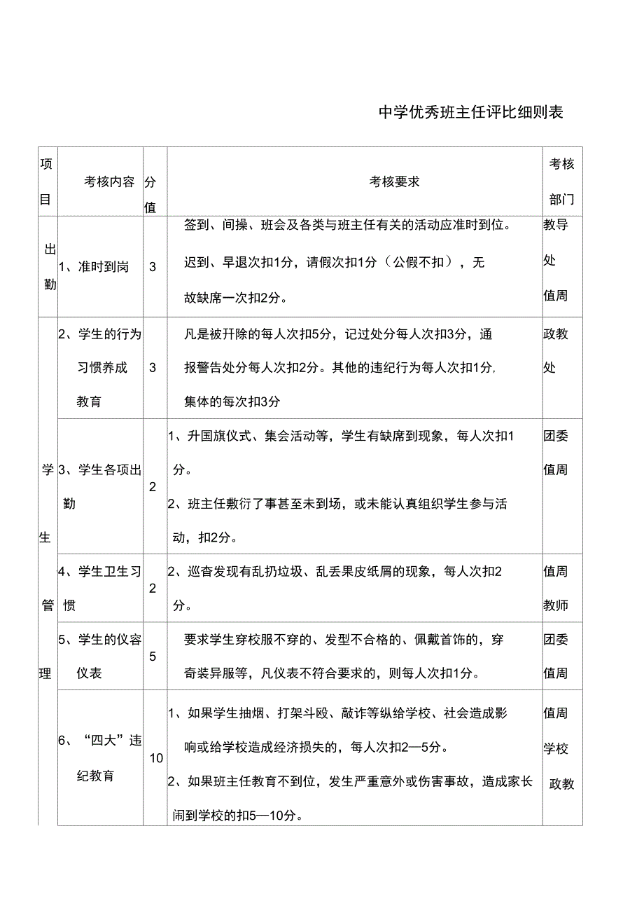 优秀班主任评比细则表_第1页