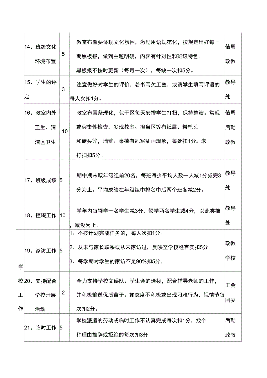 优秀班主任评比细则表_第3页