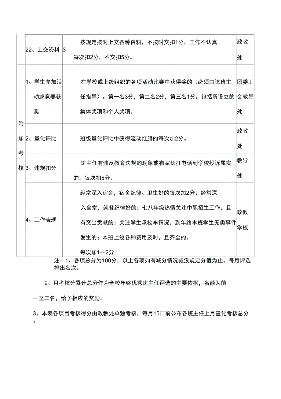 优秀班主任评比细则表_第4页