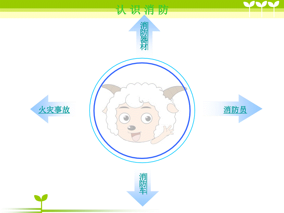 百色百峰中心小学小学生没消防安全知识黄海潮_第3页