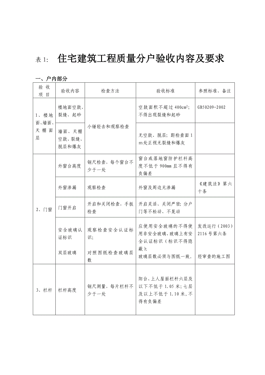 住宅工程质量分户验收管理规定_第4页