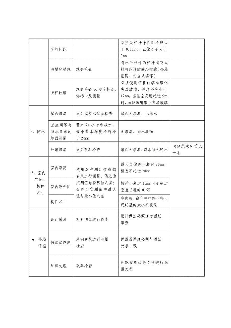 住宅工程质量分户验收管理规定_第5页