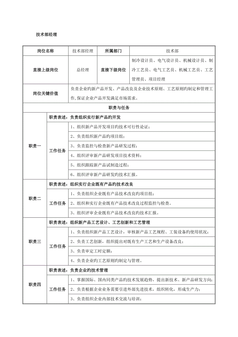 公司技术部经理工作职责表_第1页