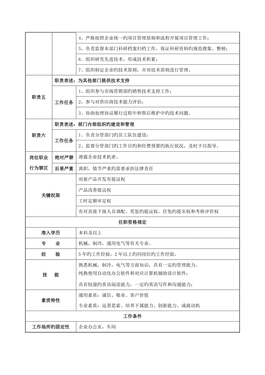 公司技术部经理工作职责表_第2页