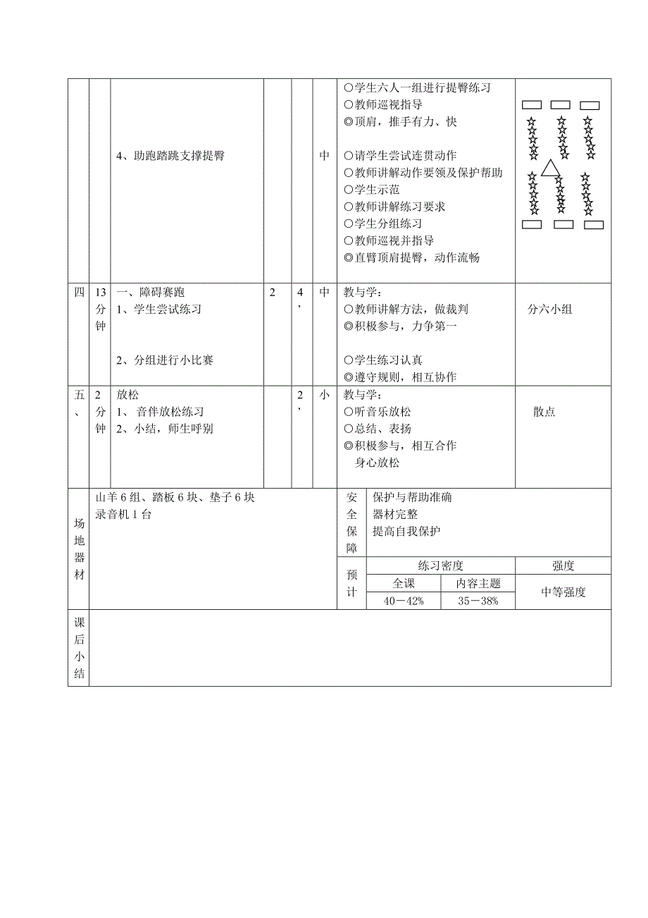 《体育与健身》山羊分腿腾越课时计划_第2页