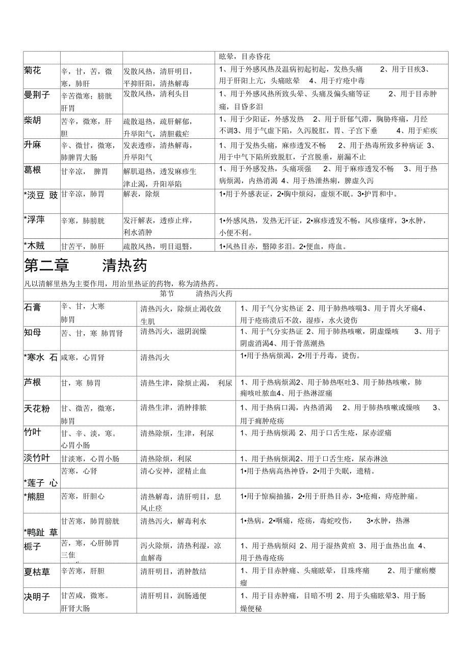 中药学表格强烈推荐看了不后悔_第2页