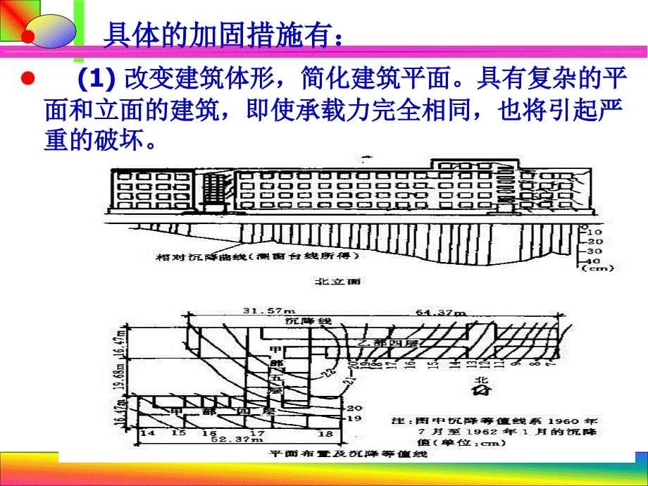 地基与桩基工程PPT课件_第5页