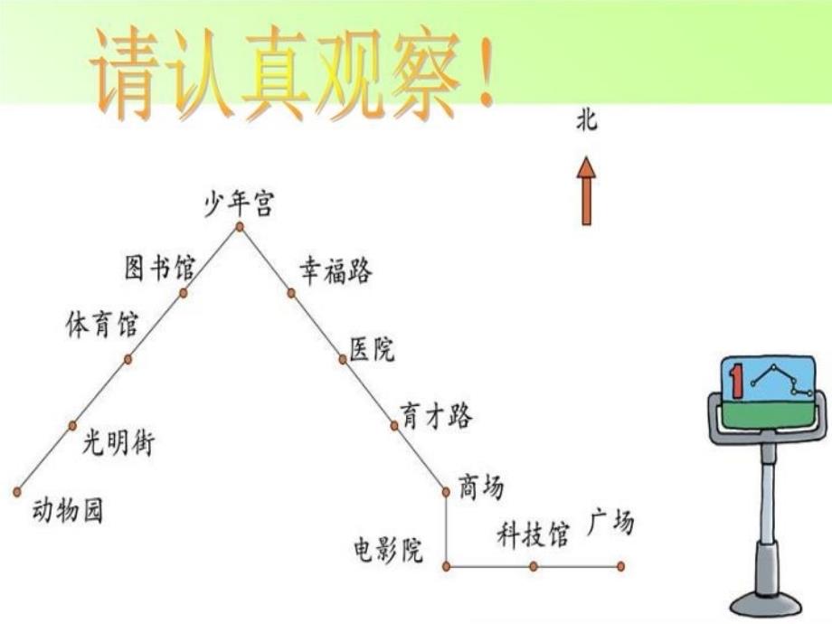 最新北师大版小学二年级数学下册认识路线PPT课件幻灯片_第3页