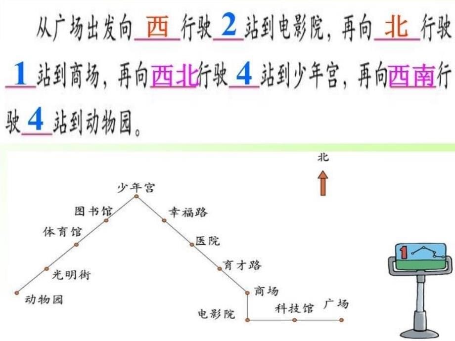 最新北师大版小学二年级数学下册认识路线PPT课件幻灯片_第5页