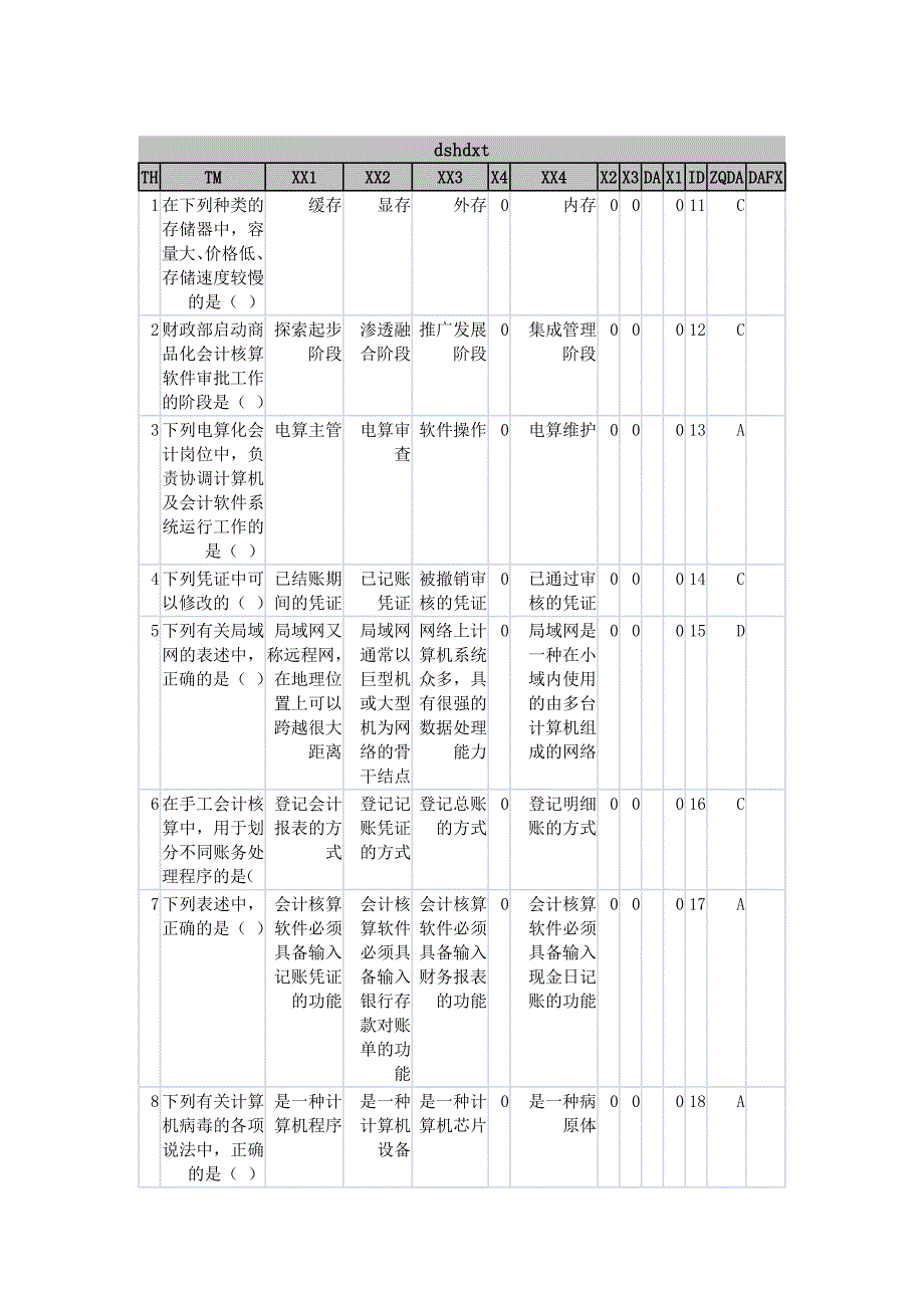 会计电算化(试卷06).docx_第1页