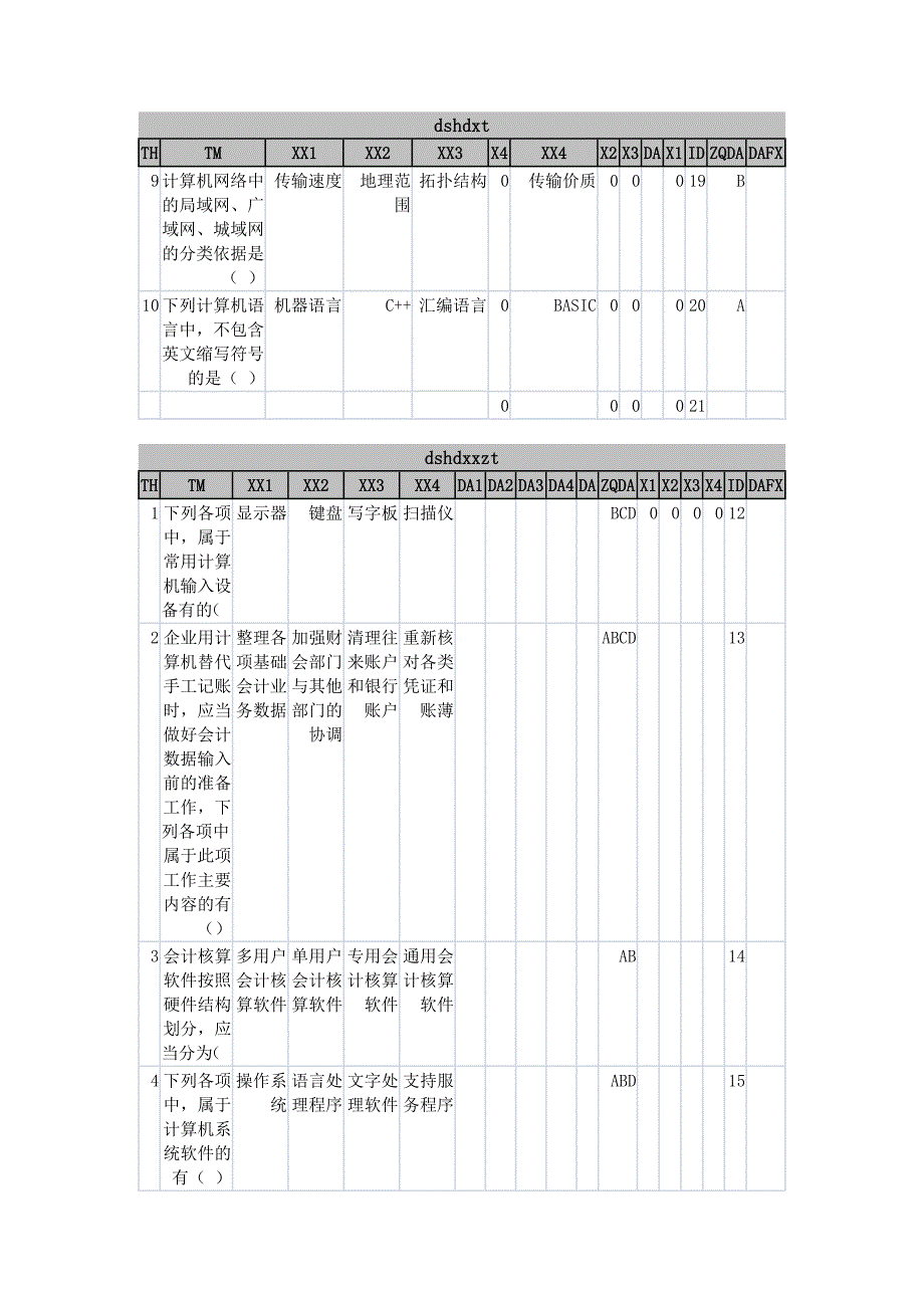 会计电算化(试卷06).docx_第2页