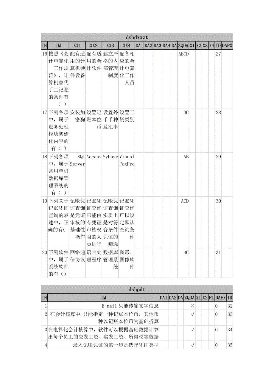 会计电算化(试卷06).docx_第5页