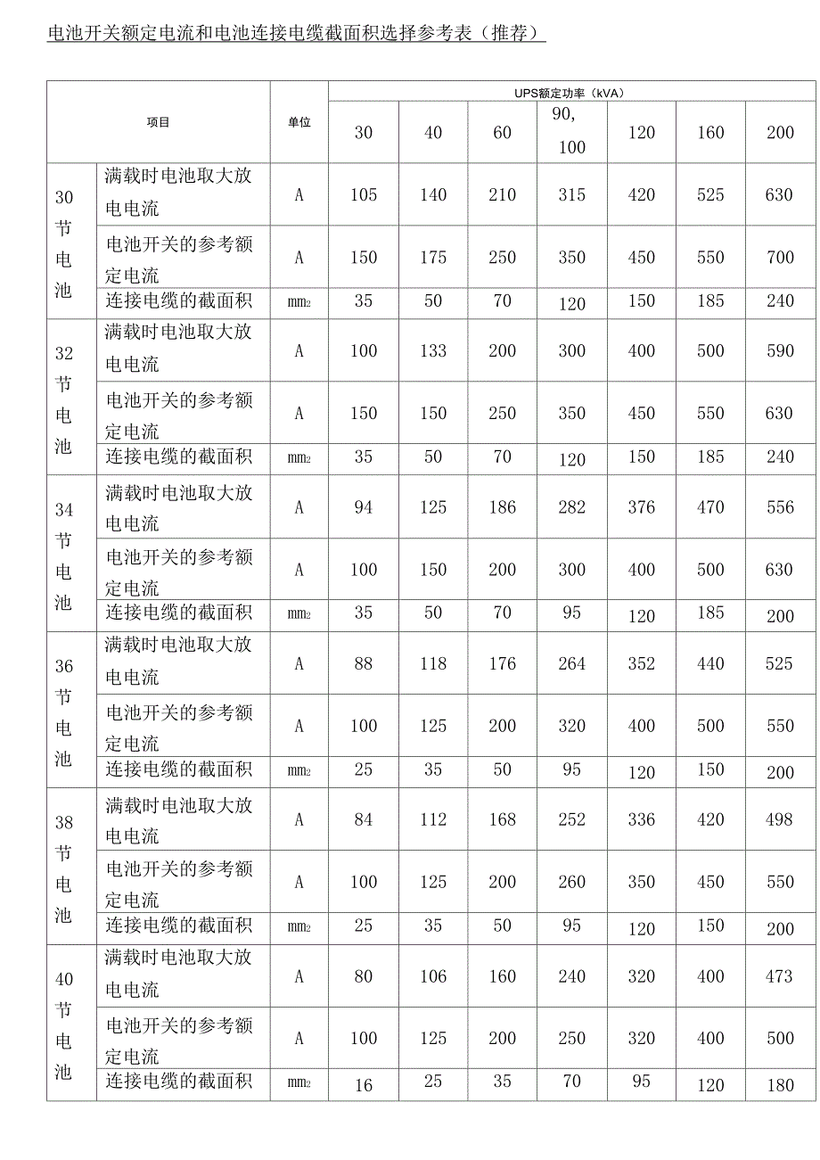 UPS电源配电池开关及线径选型_第1页