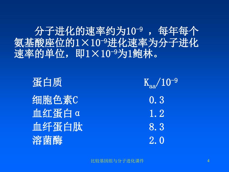 比较基因组与分子进化课件_第4页