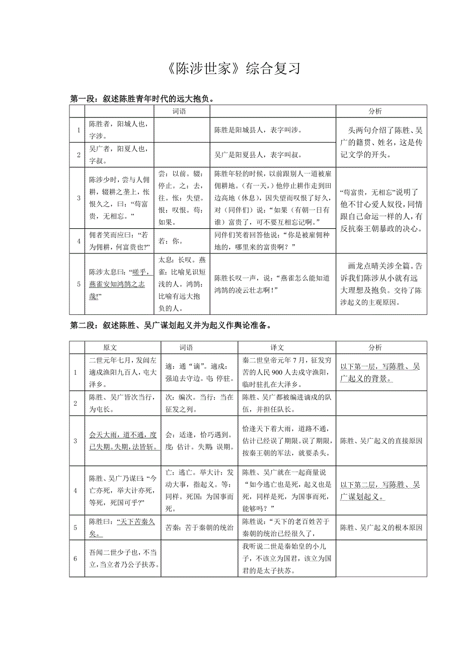 《陈涉世家》综合复习_第1页