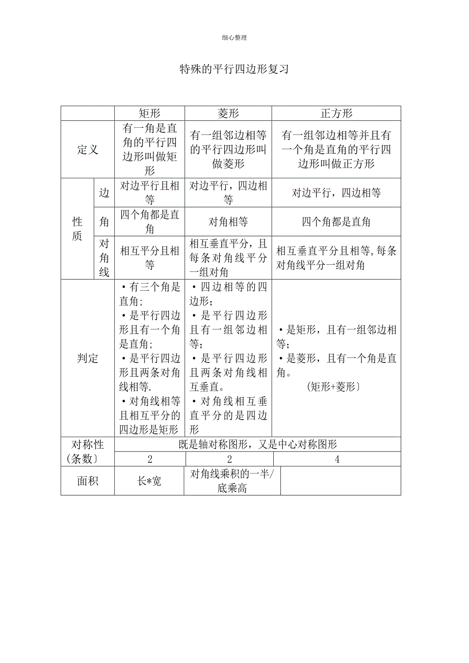 特殊平行四边形知识点归纳_第1页