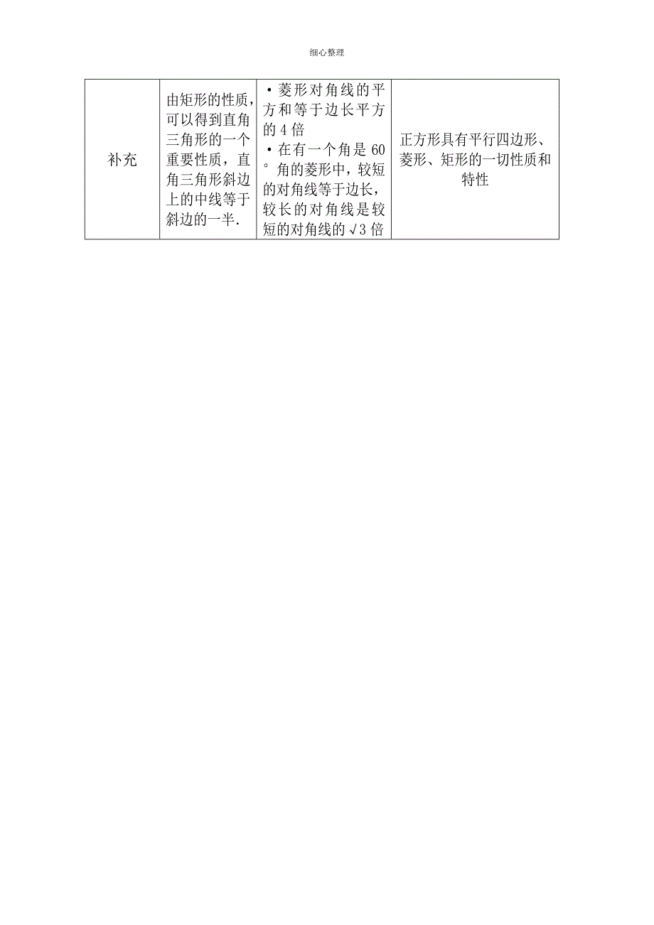 特殊平行四边形知识点归纳_第2页