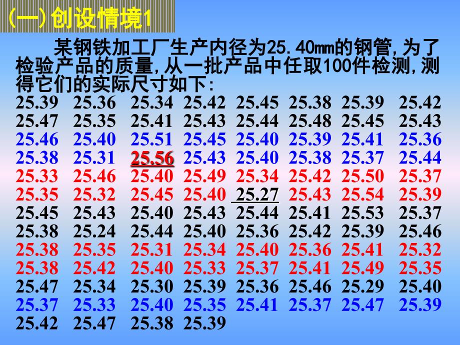 正态分布比赛课件_第4页