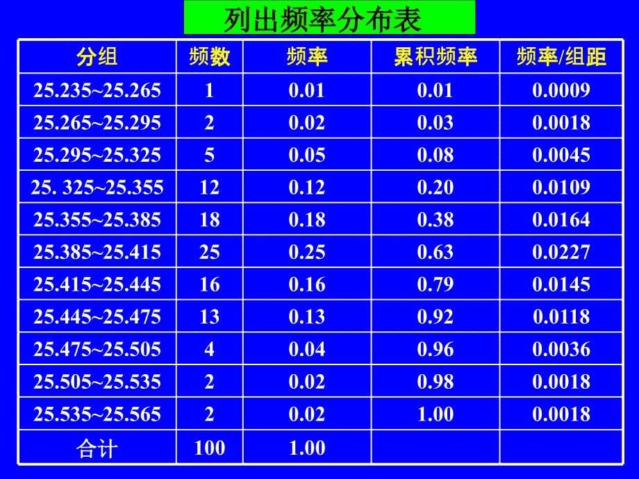 正态分布比赛课件_第5页