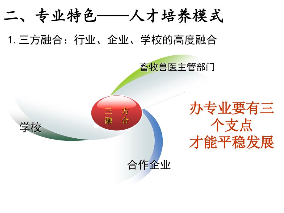 畜牧兽医专业介绍PPT课件_第4页