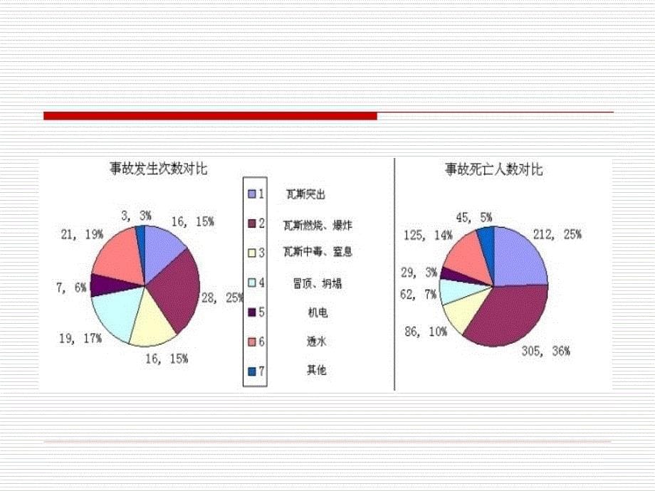 矿井防治水讲座_第5页