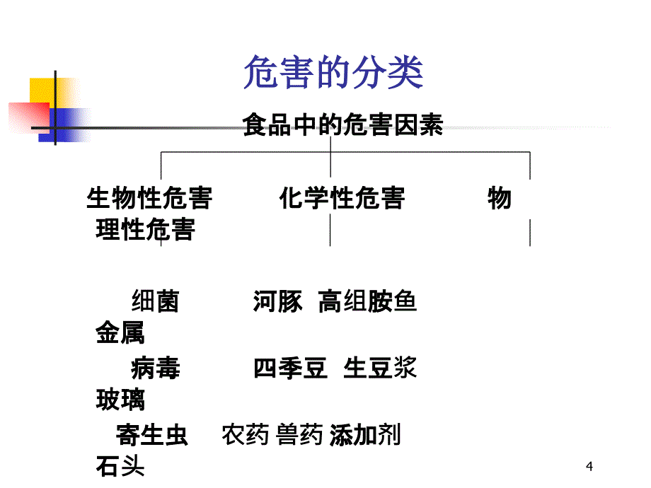 上海食品卫生安全培训A1证教程3_第4页