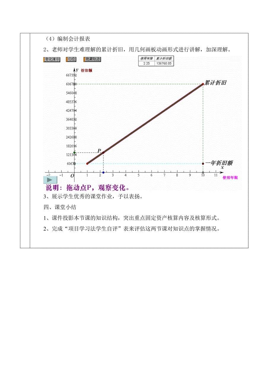 固定资产核算教案_夏彩云_第5页