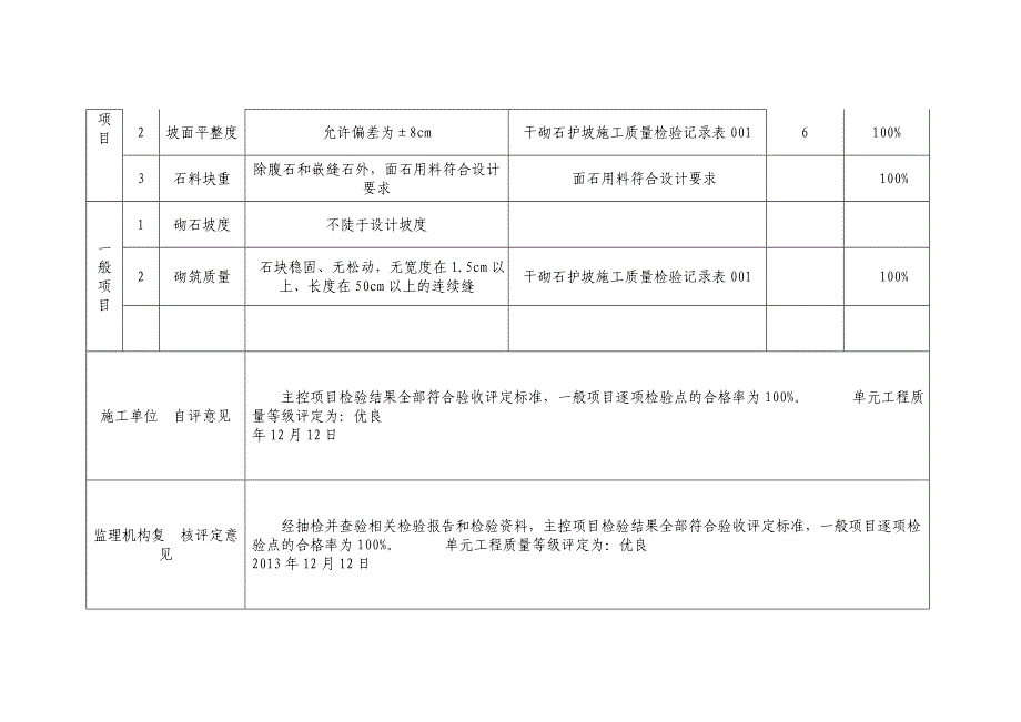 水利干砌块石护坡单元工程施工质量验收评定表填写范例_第2页