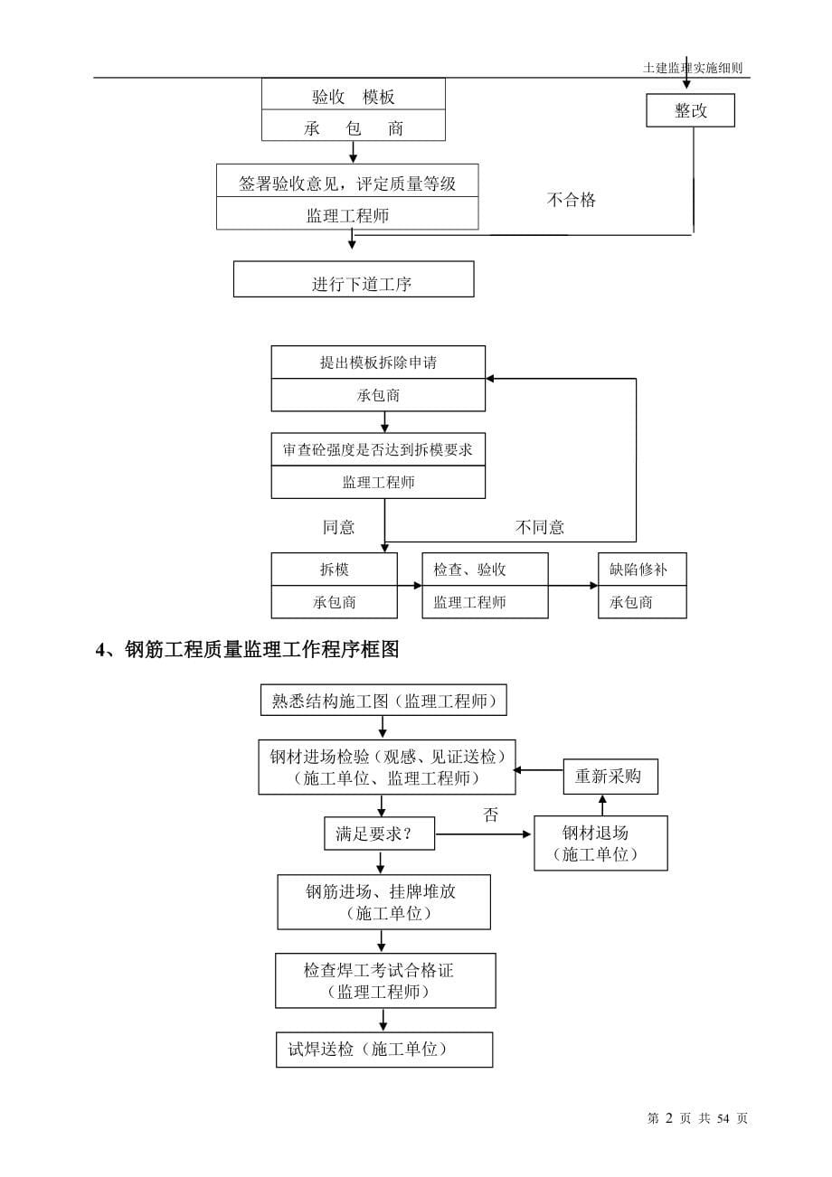 盛世江南土建工程监理细则_第5页