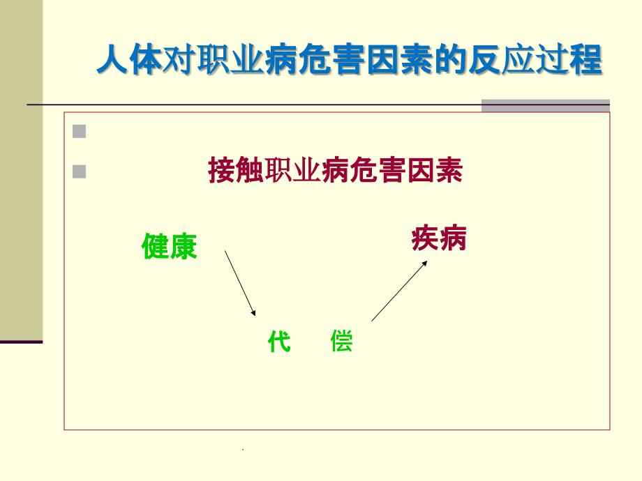 职业病防治及防护用品使用培训_第4页