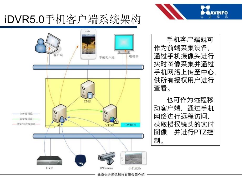 iDVR50手机客户端介绍课件_第4页