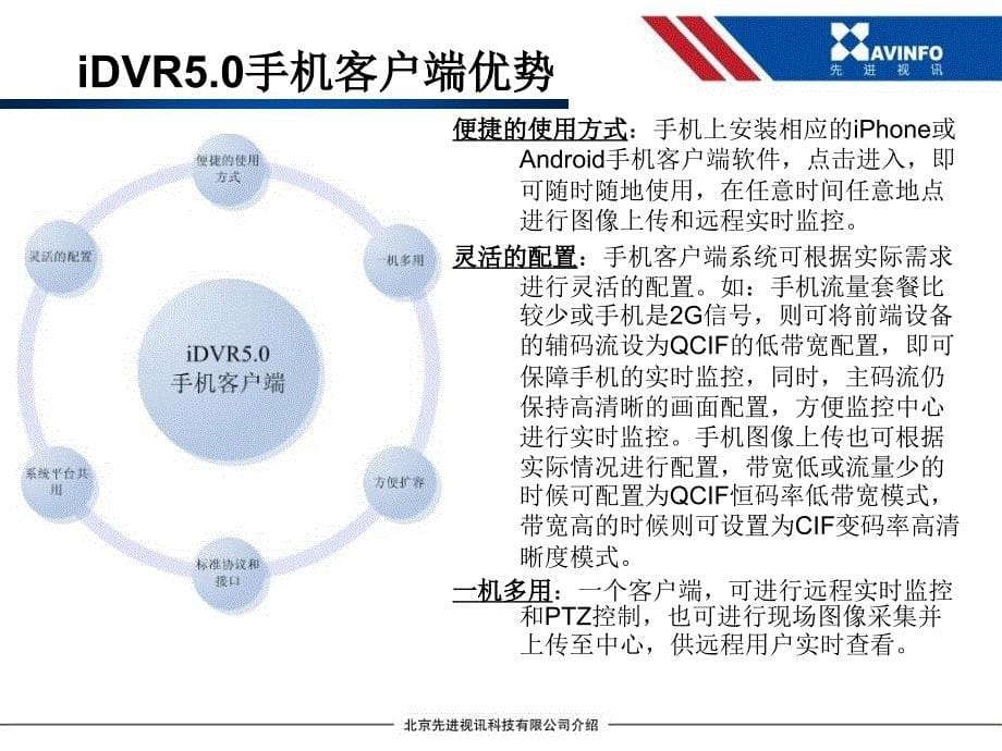 iDVR50手机客户端介绍课件_第5页