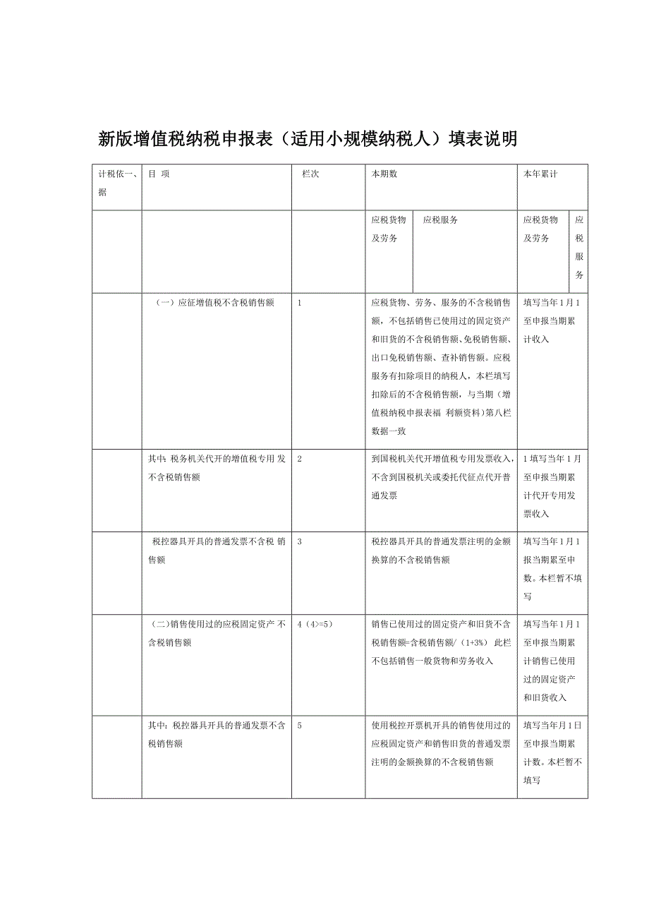 新版增值税纳税申报表适用小规模纳税人及附表填表详细说明_第1页