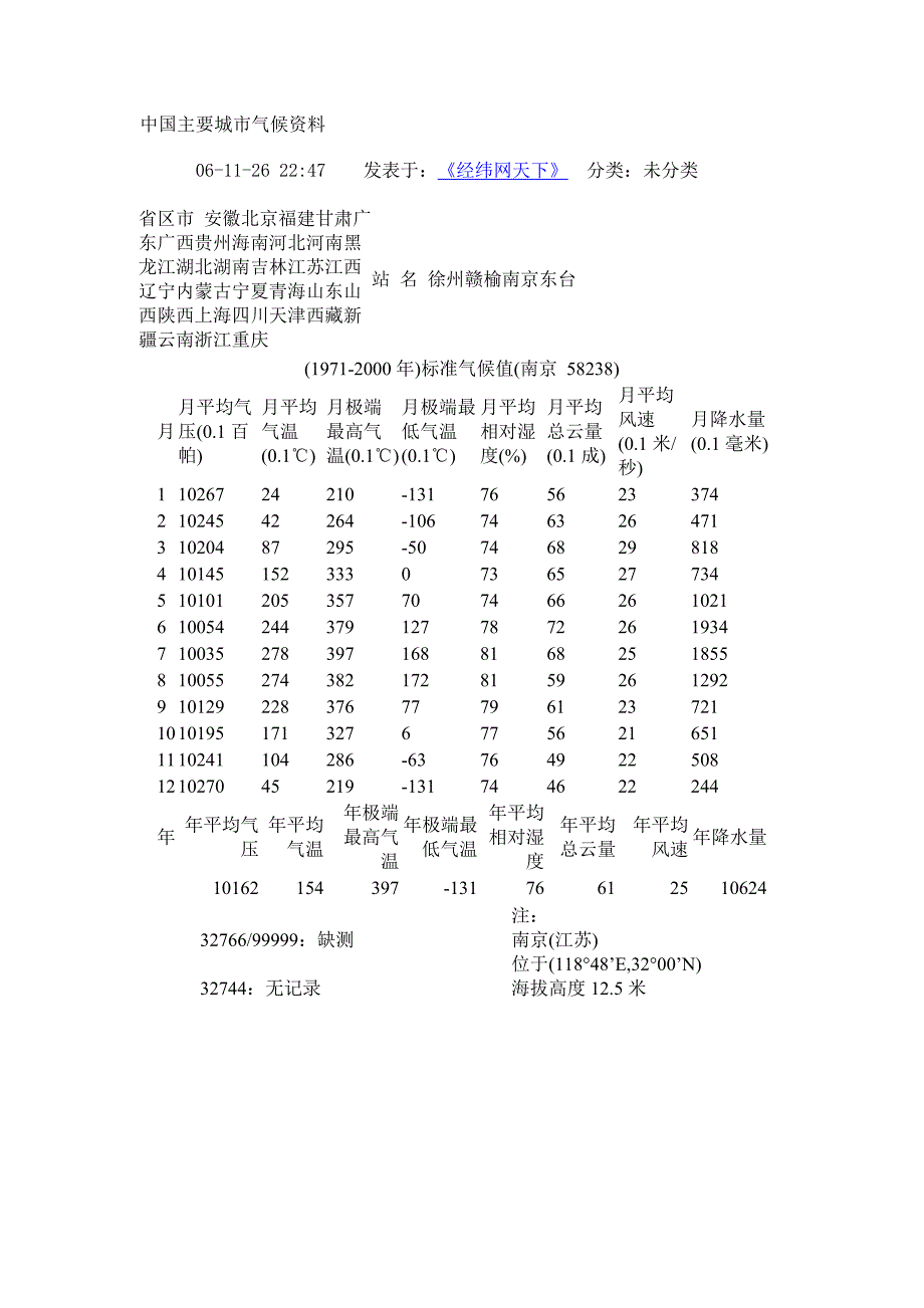 中国主要城市气候资料.doc_第1页