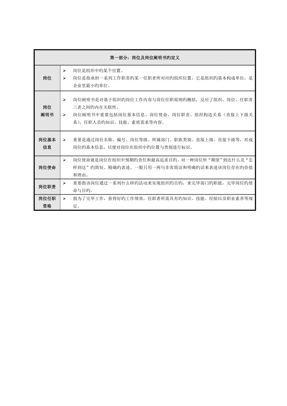 现代企业岗位说明书编写辞典_第4页