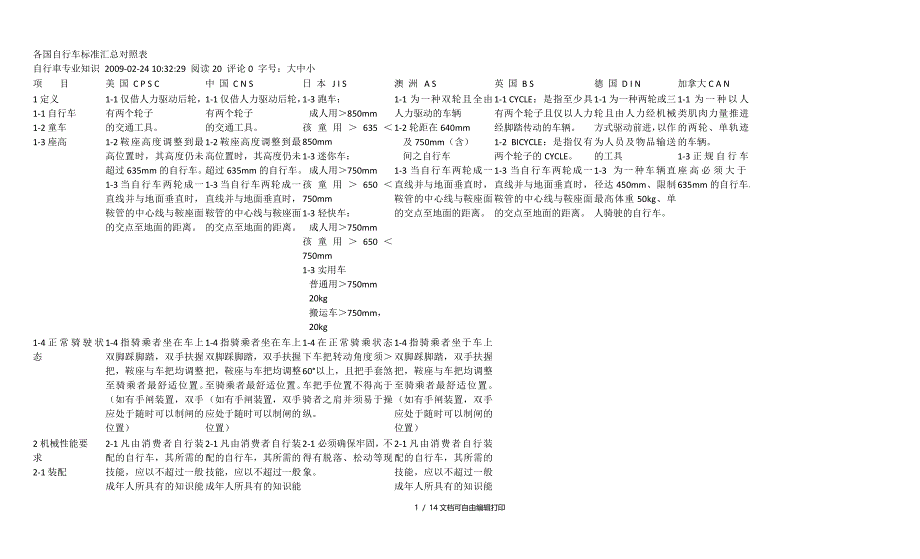 各国自行车标准汇总对照表_第1页