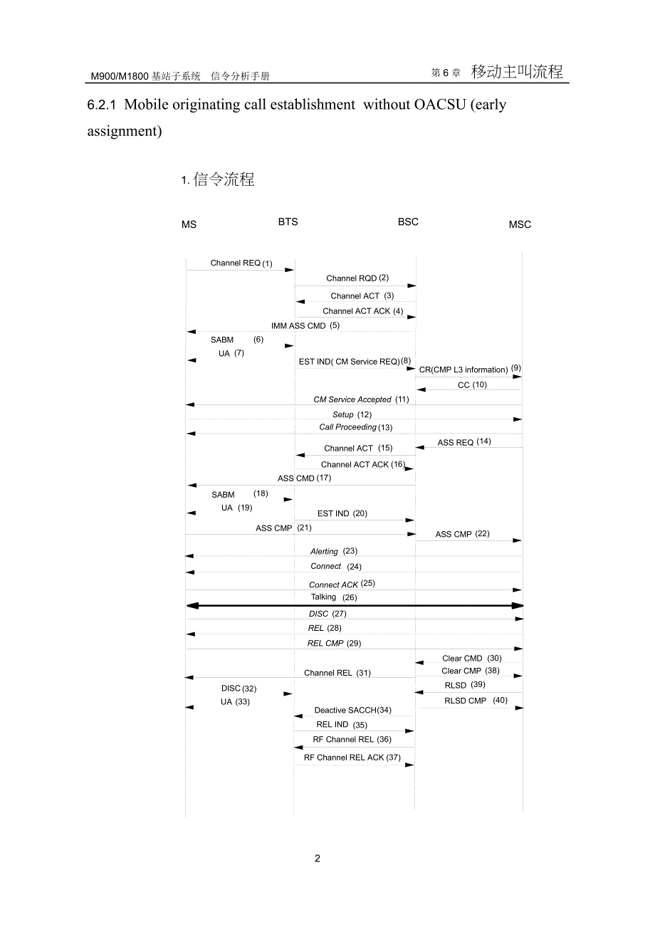 06-移动主叫流程_第2页