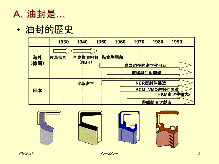 密封技术讲座油封_第3页