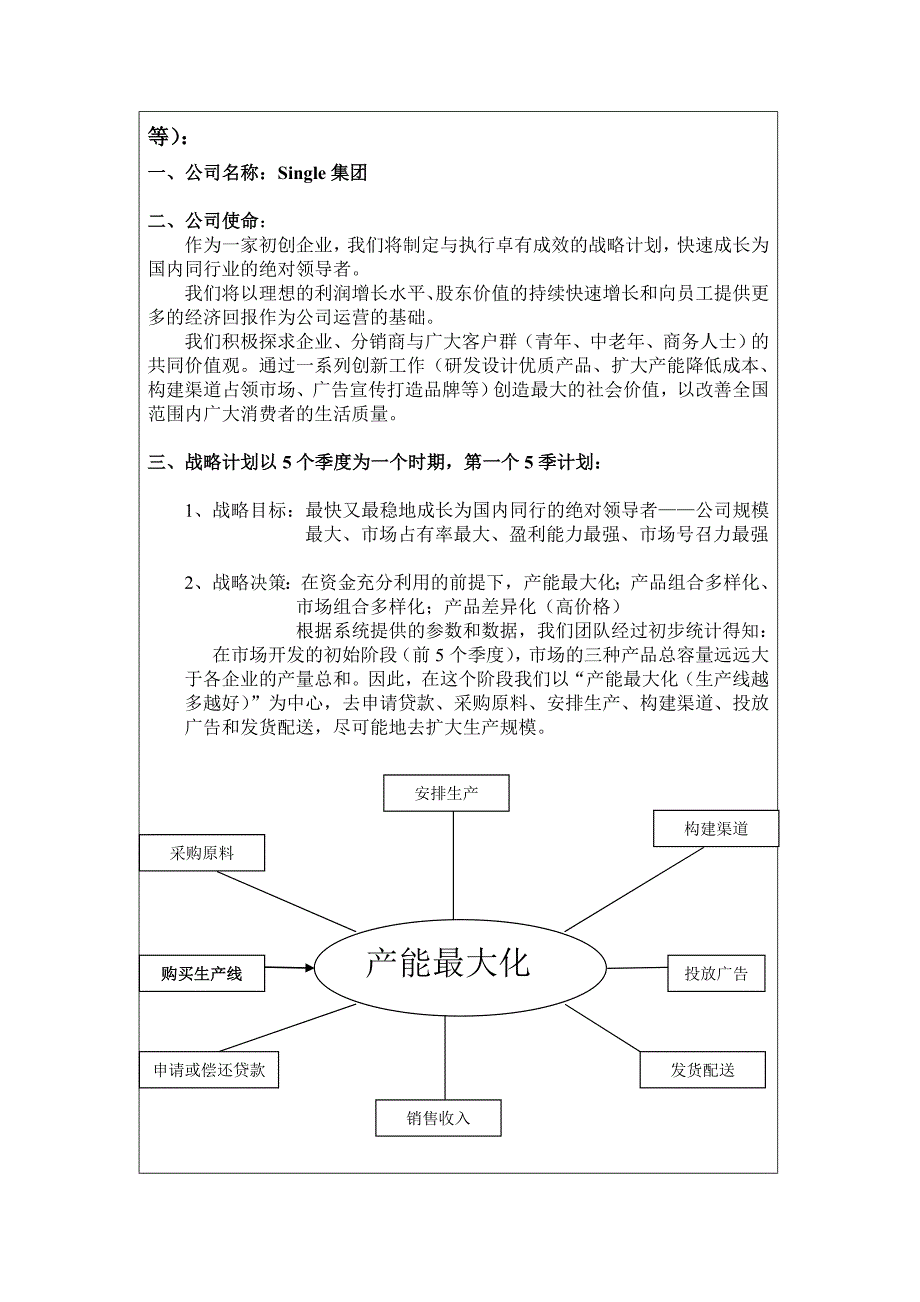 管理学的认知实训总结_第2页