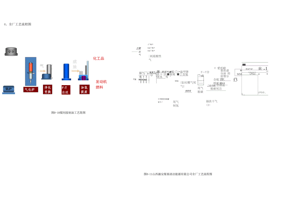 煤基合成油工艺资料_第3页