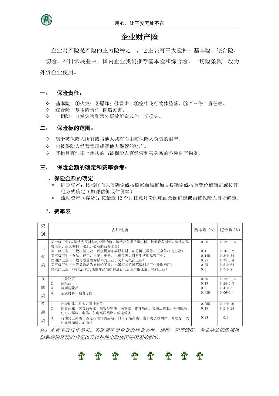 平安企业财产险承保实务_第1页