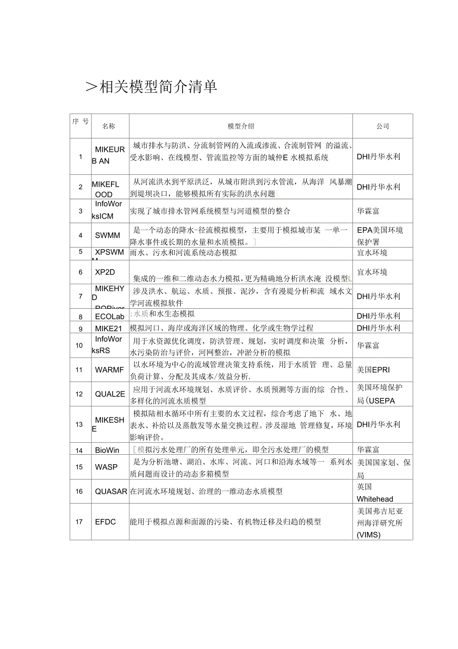 最全的城市洪涝、河道、水质模型模拟软件介绍_第1页